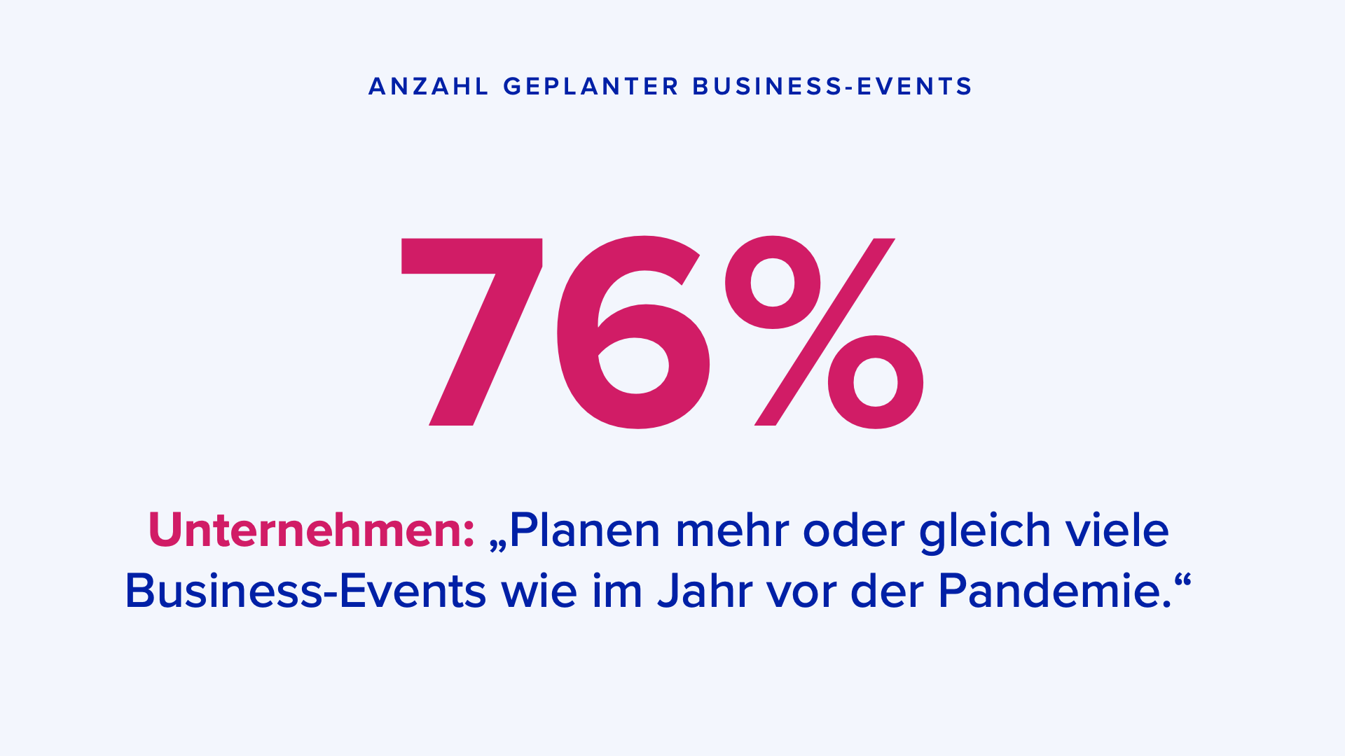 Mehr Business-Events in Planung Invitario-Studie 2022